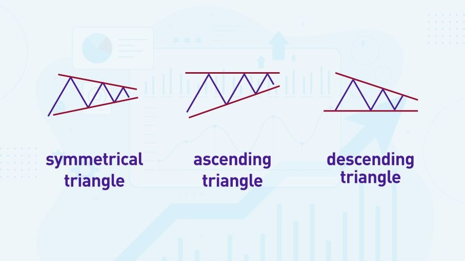 Bi-lateral Triangle Patterns